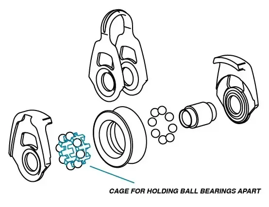 Ball Bearings cage in a block